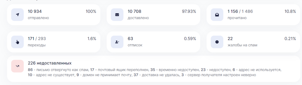 отчет по рассылкам
